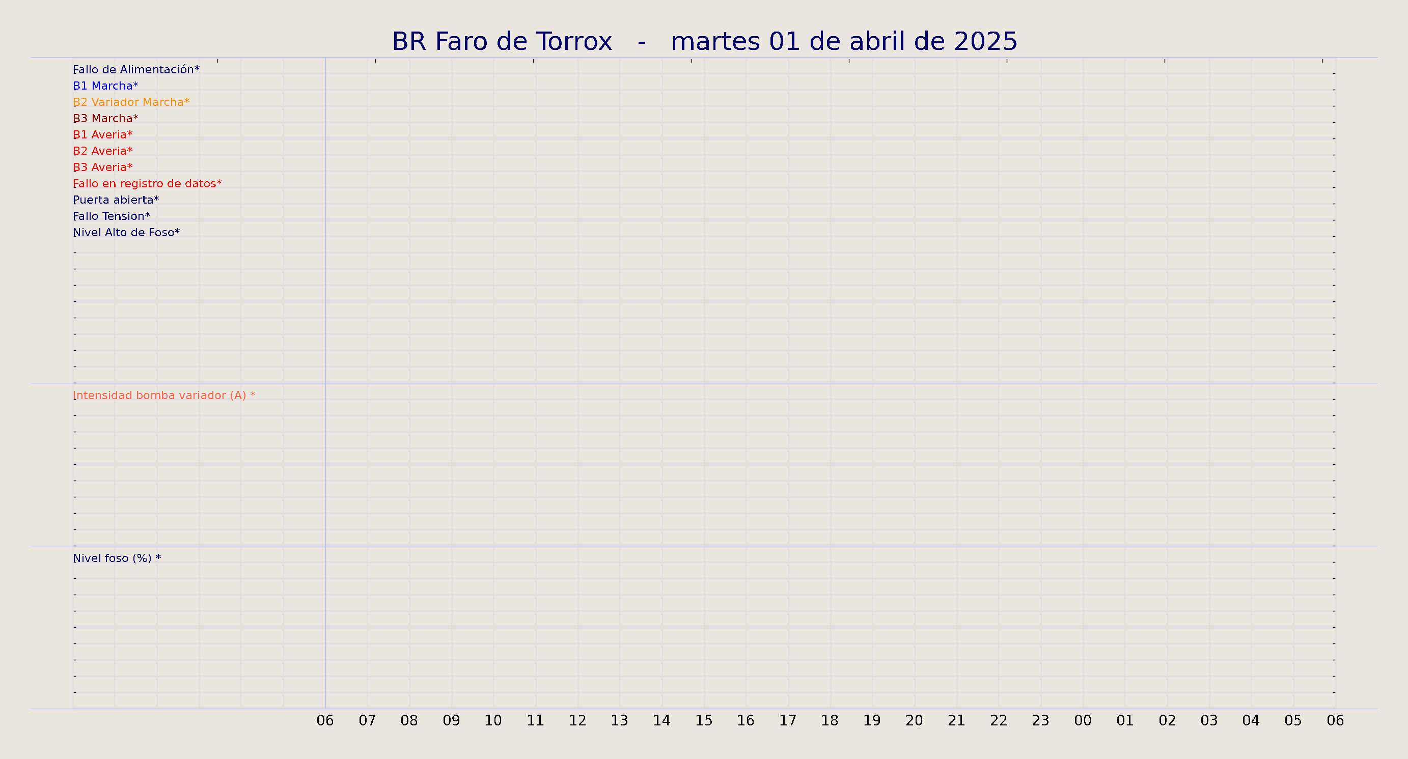 ../../imagenes/vid/2025/BR Faro de Torrox/2025-04-01 BR Faro de Torrox.png